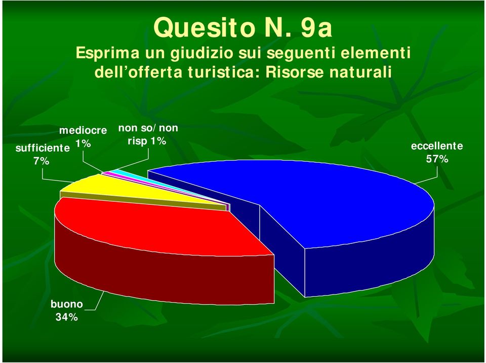 elementi dell offerta turistica: Risorse