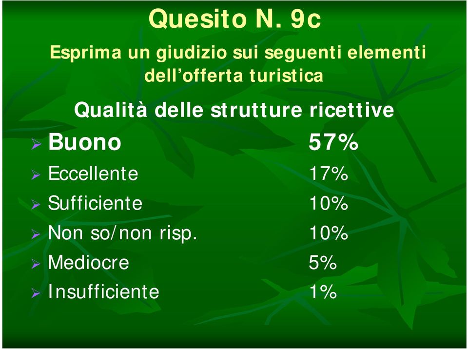 offerta turistica Qualità delle strutture