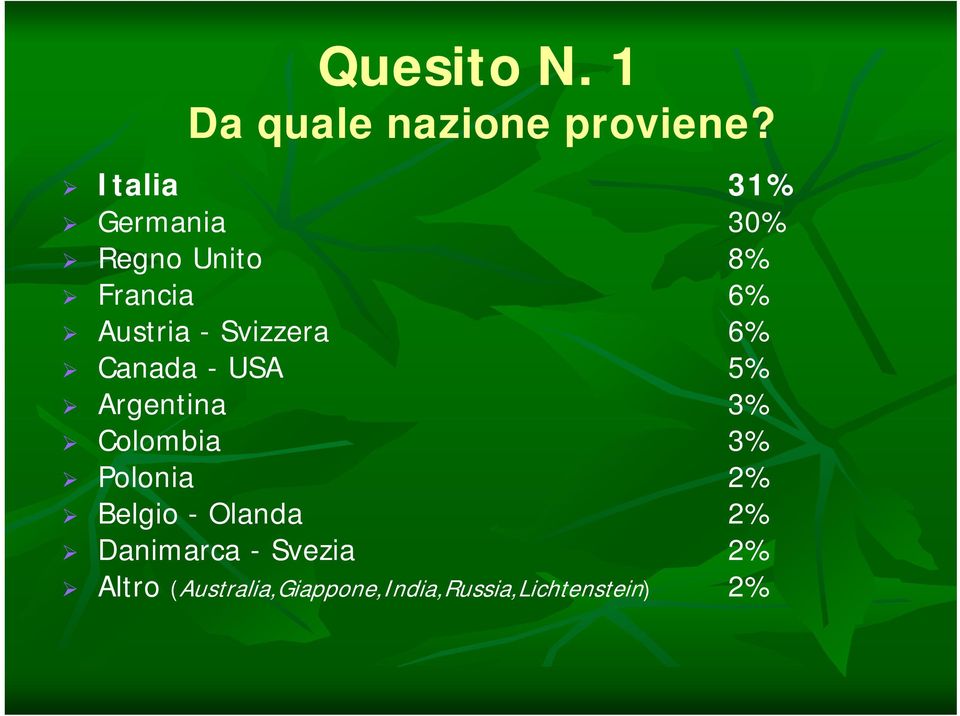 Svizzera 6% Canada - USA 5% Argentina 3% Colombia 3% Polonia 2%