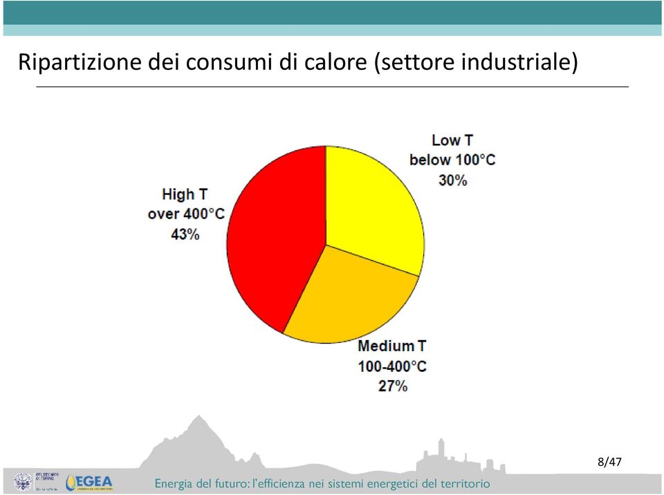 calore (settore