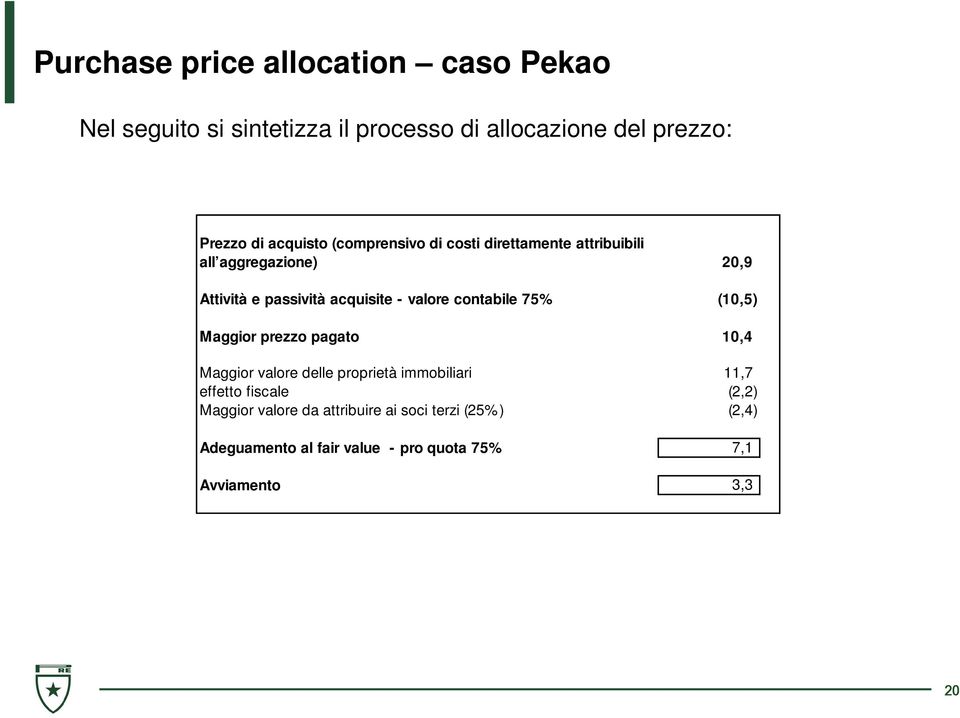 valore contabile 75% (10,5) Maggior prezzo pagato 10,4 Maggior valore delle proprietà immobiliari 11,7 effetto