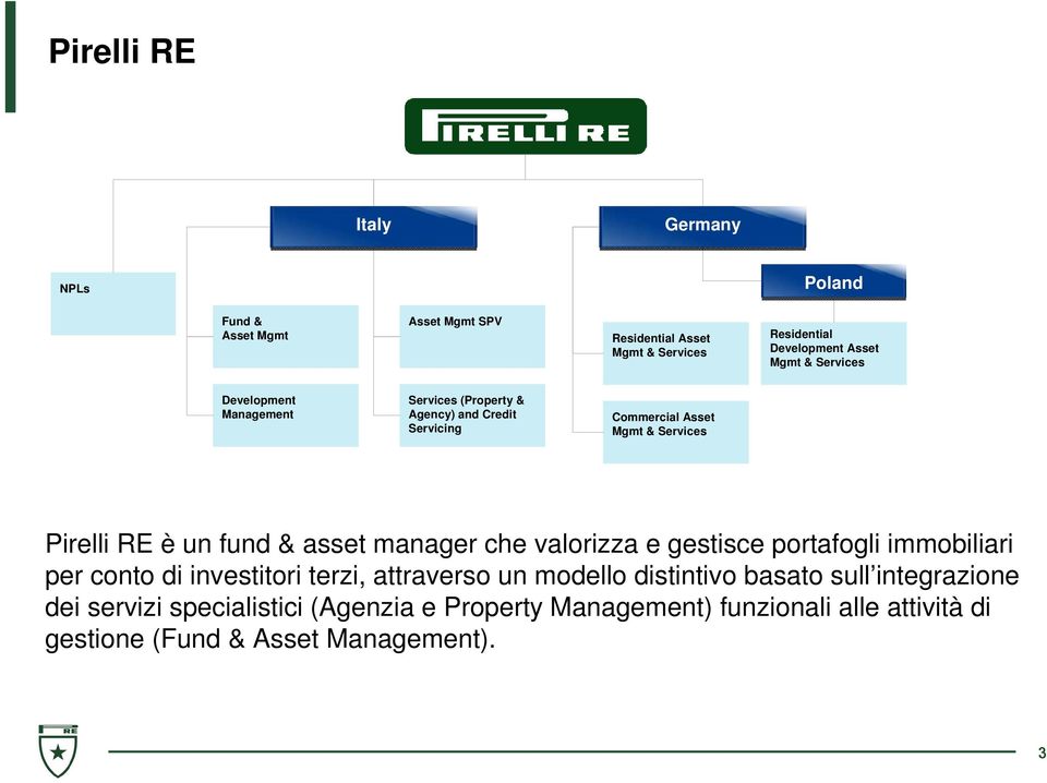 & asset manager che valorizza e gestisce portafogli immobiliari per conto di investitori terzi, attraverso un modello distintivo basato