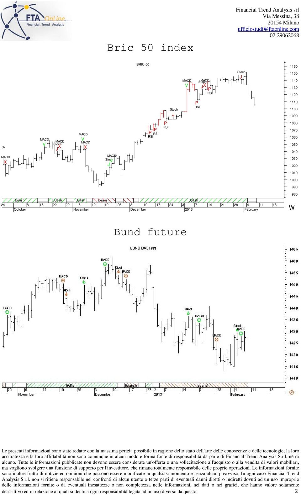 10 17 24 31 24 1 8 7 14 21 28 4 11 18 W 980 Bund future descrittivo ed in