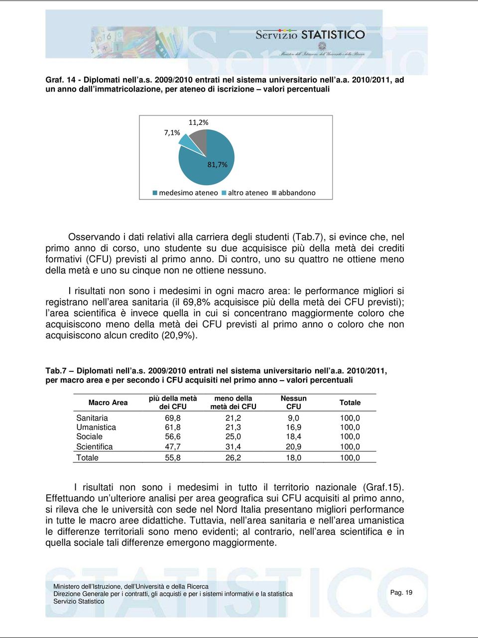 7), si evince che, nel primo anno di corso, uno studente su due acquisisce più della metà dei crediti formativi (CFU) previsti al primo anno.