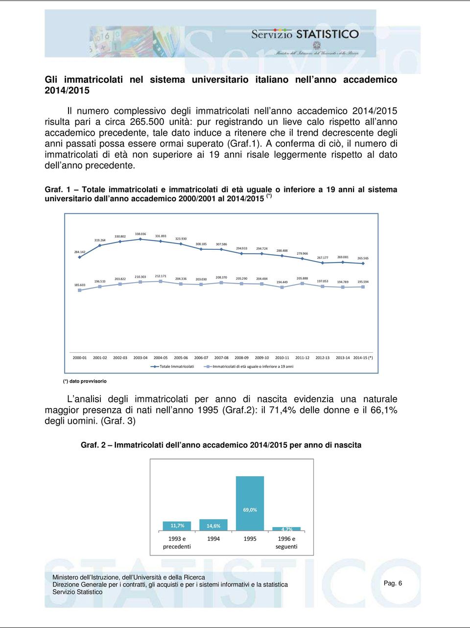 A conferma di ciò, il numero di immatricolati di età non superiore ai 19 anni risale leggermente rispetto al dato dell anno precedente. Graf.