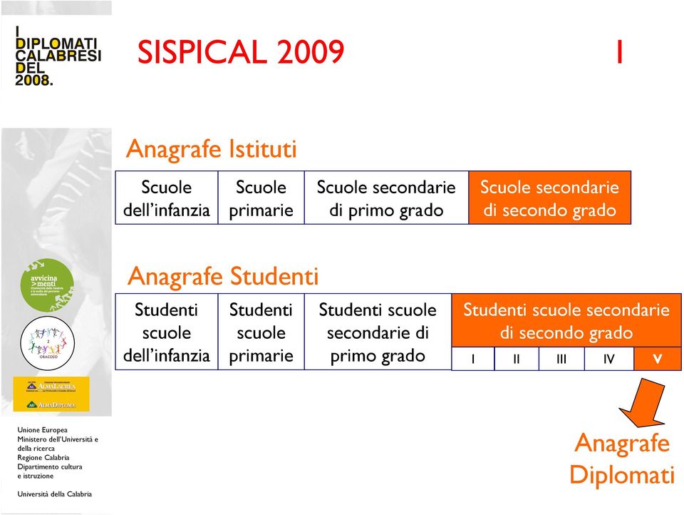 Studenti scuole dell infanzia Studenti scuole primarie Studenti scuole secondarie