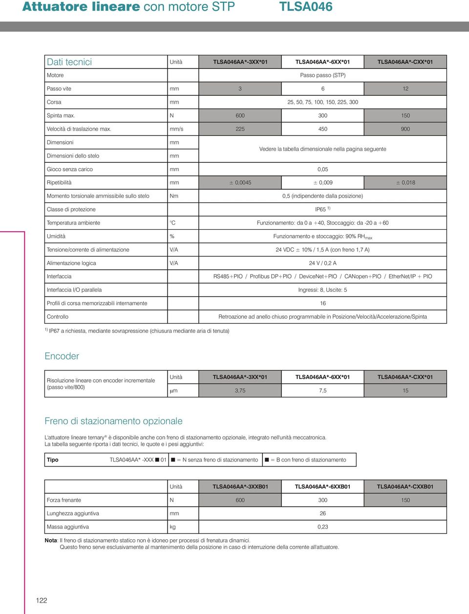 /s 5 45 9 Dimensioni Dimensioni dello stelo Vedere la tabella dimensionale nella pagina seguente Gioco senza carico,5 Ripetibilità ±,45 ±,9 ±,8 Momento torsionale aissibile sullo stelo Nm,5