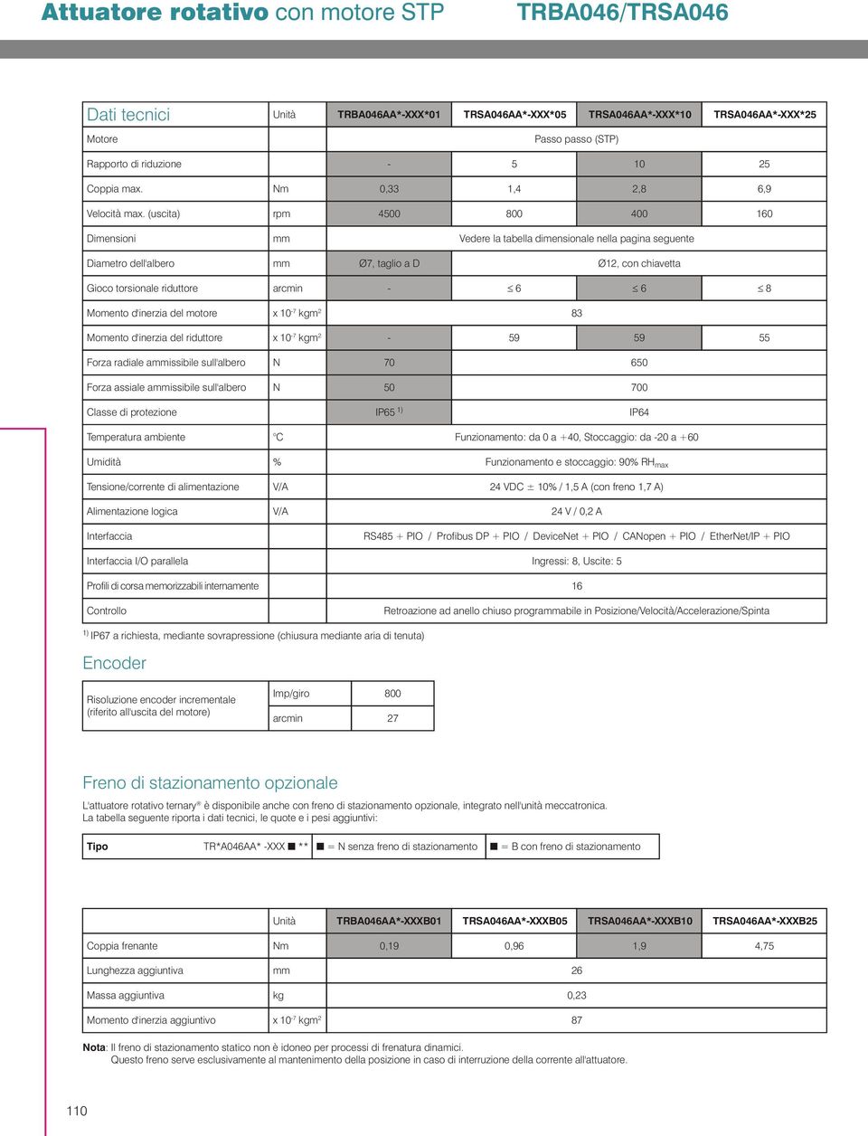 (uscita) rpm 45 8 4 Dimensioni Vedere la tabella dimensionale nella pagina seguente Diametro dell'albero Ø7, taglio a D Ø, con chiavetta Gioco torsionale riduttore arcmin 8 Momento d'inerzia del