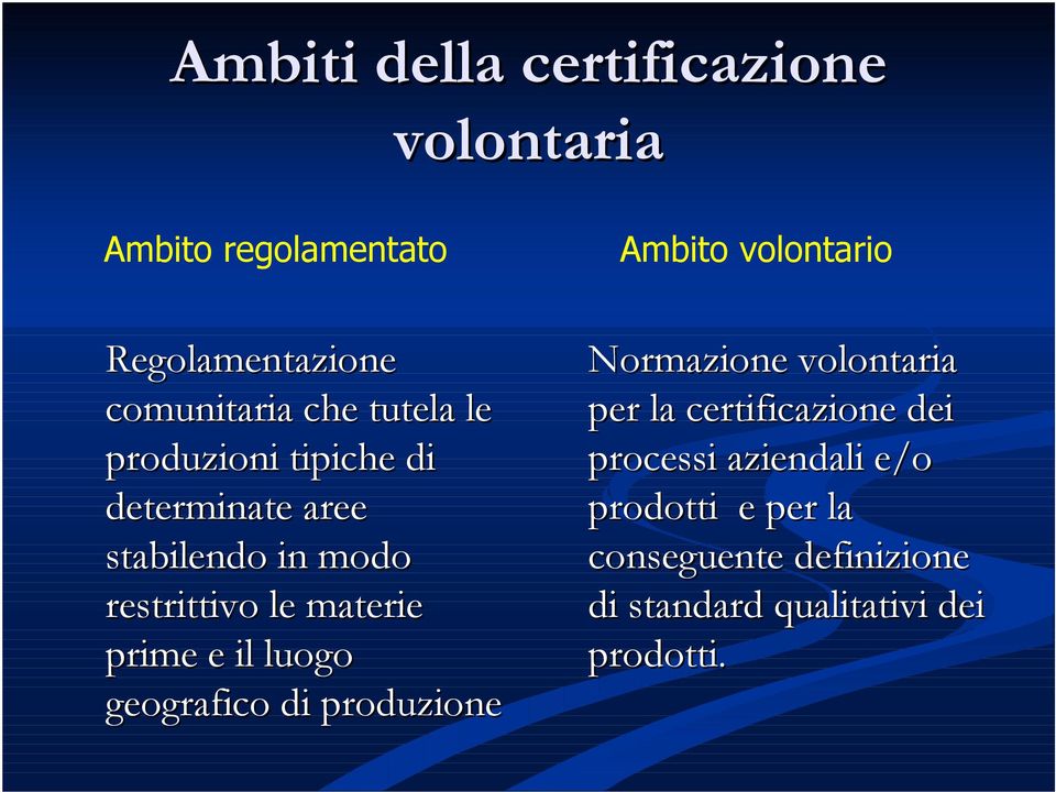 materie prime e il luogo geografico di produzione Normazione volontaria per la certificazione dei