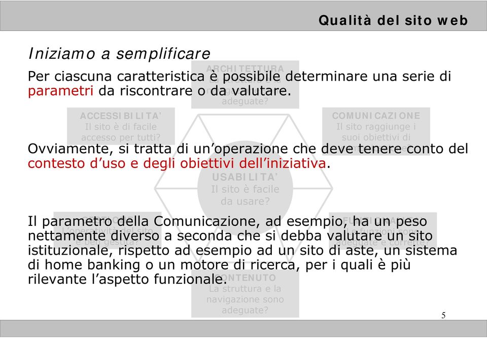 Qualità del sito web COMUNICAZIONE Il sito raggiunge i suoi obiettivi di comunicazione?