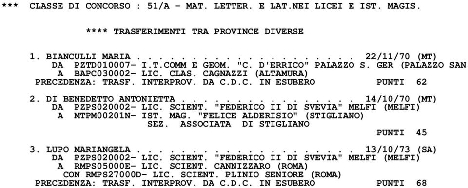 SCIENT. "FEDERICO II DI SVEVIA" MELFI (MELFI) A MTPM00201N- IST. MAG. "FELICE ALDERISIO" (STIGLIANO) SEZ. ASSOCIATA DI STIGLIANO PUNTI 45 3. LUPO MARIANGELA.................... 13/10/73 (SA) DA PZPS020002- LIC.