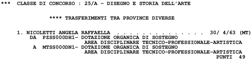 ............. 30/ 4/63 (MT) DA PZSS000DH1- DOTAZIONE ORGANICA DI SOSTEGNO AREA