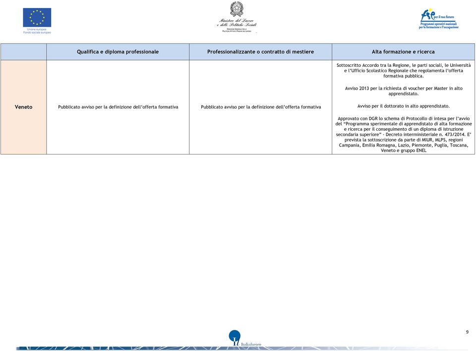 Veneto Pubblicato avviso per la definizione dell offerta formativa Pubblicato avviso per la definizione dell offerta formativa Avviso per il dottorato in alto apprendistato.