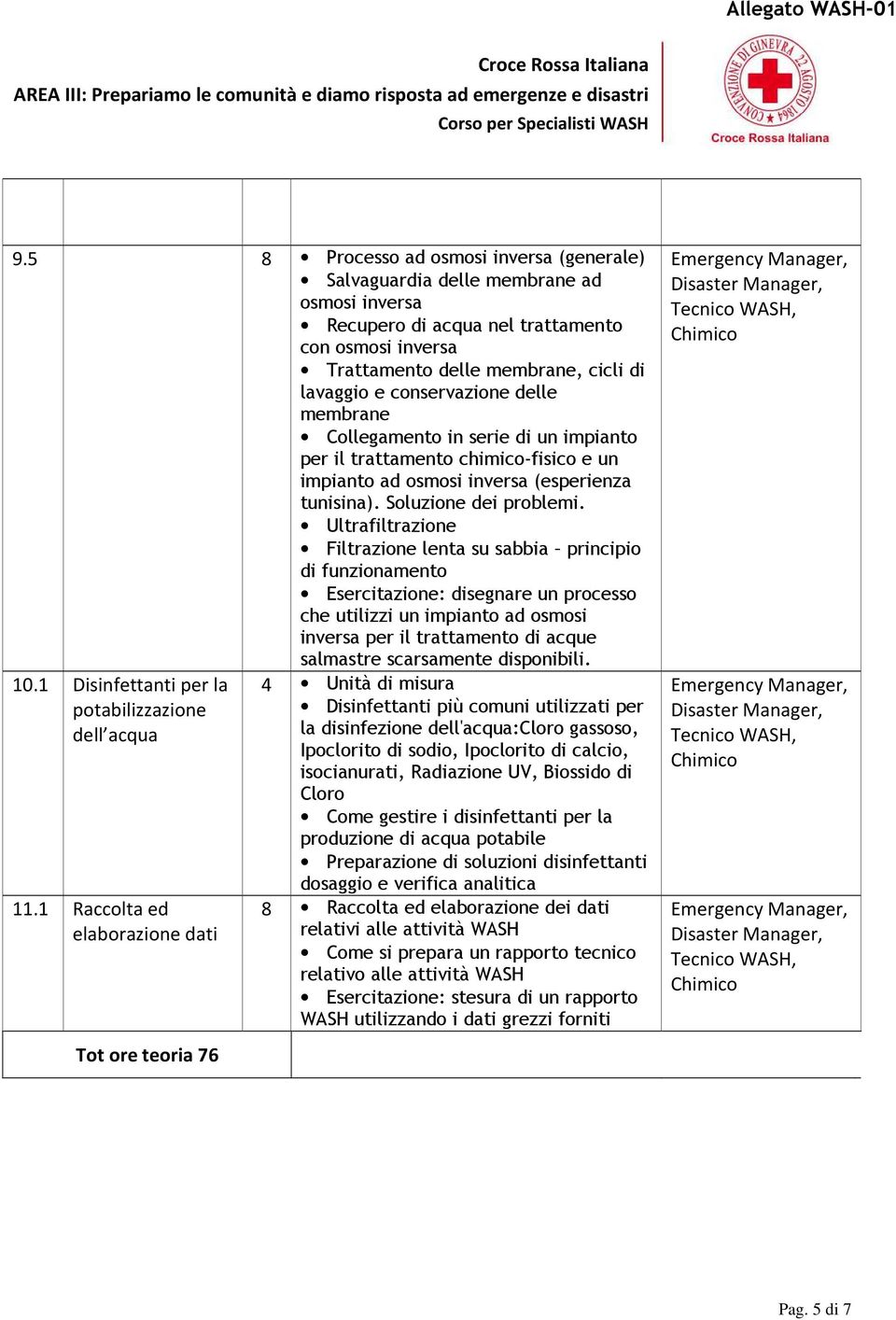 conservazione delle membrane Collegamento in serie di un impianto per il trattamento chimico-fisico e un impianto ad osmosi inversa (esperienza tunisina). Soluzione dei problemi.