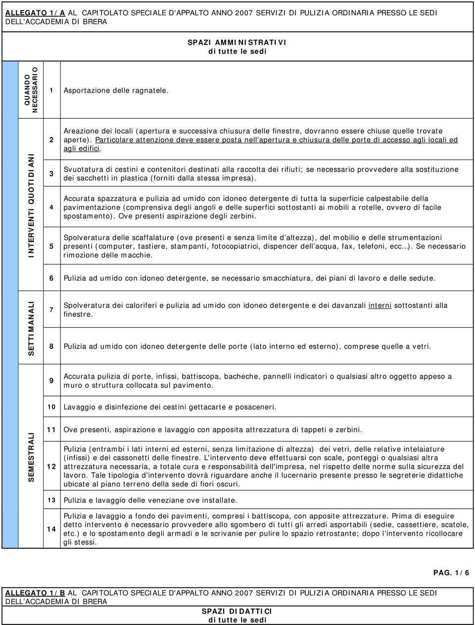 pavimentazione (comprensiva degli angoli e delle superfici sottostanti ai mobili a rotelle, ovvero di facile spostamento). Ove presenti aspirazione degli zerbini.