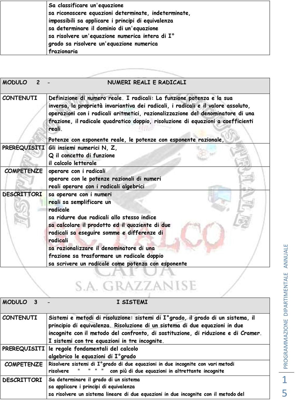 I radicali: La funzine ptenza e la sua inversa, la prprietà invariantiva dei radicali, i radicali e il valre asslut, perazini cn i radicali aritmetici, razinalizzazine del denminatre di una frazine,