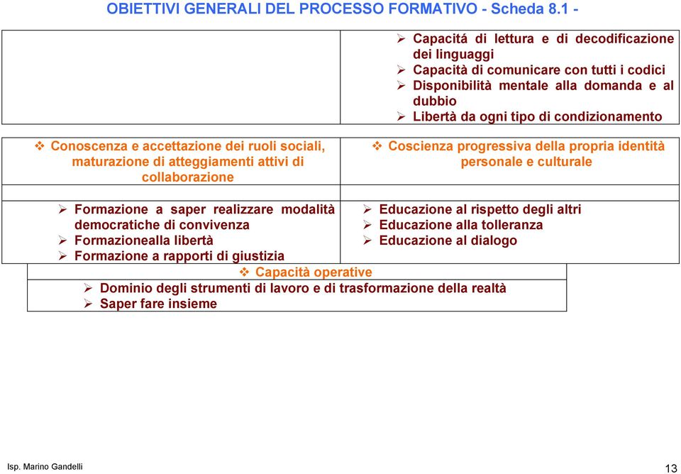 condizionamento Conoscenza e accettazione dei ruoli sociali, maturazione di atteggiamenti attivi di collaborazione Coscienza progressiva della propria identità personale e culturale