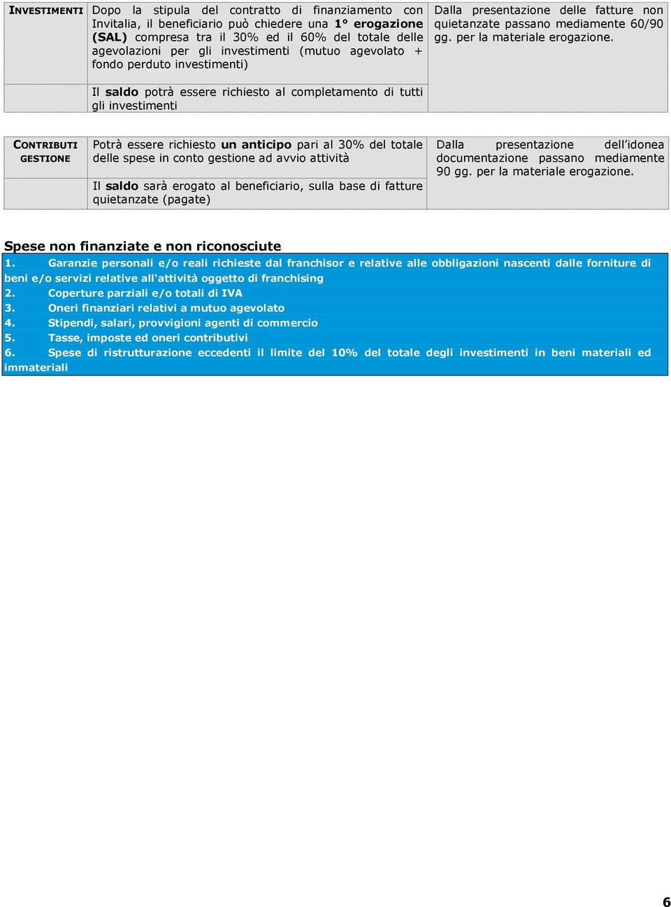 Il saldo potrà essere richiesto al completamento di tutti gli investimenti CONTRIBUTI GESTIONE Potrà essere richiesto un anticipo pari al 30% del totale delle spese in conto gestione ad avvio