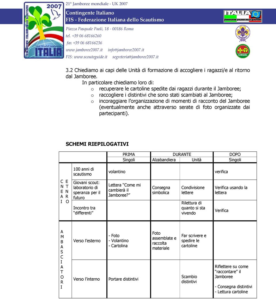 di momenti di racconto del Jamboree (eventualmente anche attraverso serate di foto organizzate dai partecipanti).