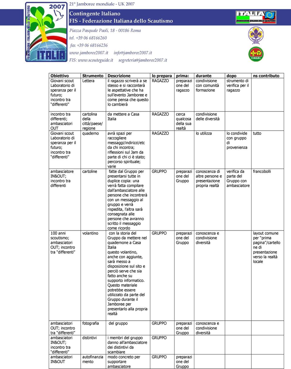 100 anni scoutismo; OUT; incontro tra cartolina della città/paese/ regione quaderno cartoline volantino da mettere a Casa Italia avrà spazi per raccogliere messaggi/indirizzi/etc da chi incontra;