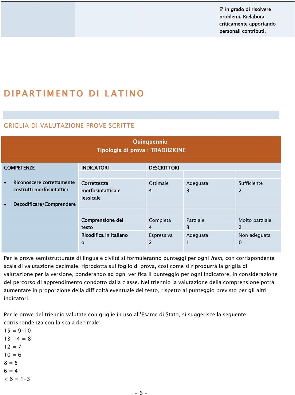 Corrttzza morfosintattica Ottimal 4 Adguata 3 Sufficint 2 Ins 1 Dcoficar/Comprndr lssical Comprnsion dl Complta Parzial Molto parzial Sca tsto 4 3 2 1-0 Ricofica in Italiano Esprssiva Adguata Non