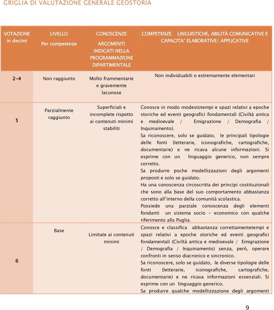 modo modstotmpi spazi rlativi a poch storich d vnti gografici fondamntali (Civiltà antica moval / Emigrazion / Dmografia / stabiliti Inquinamnto).