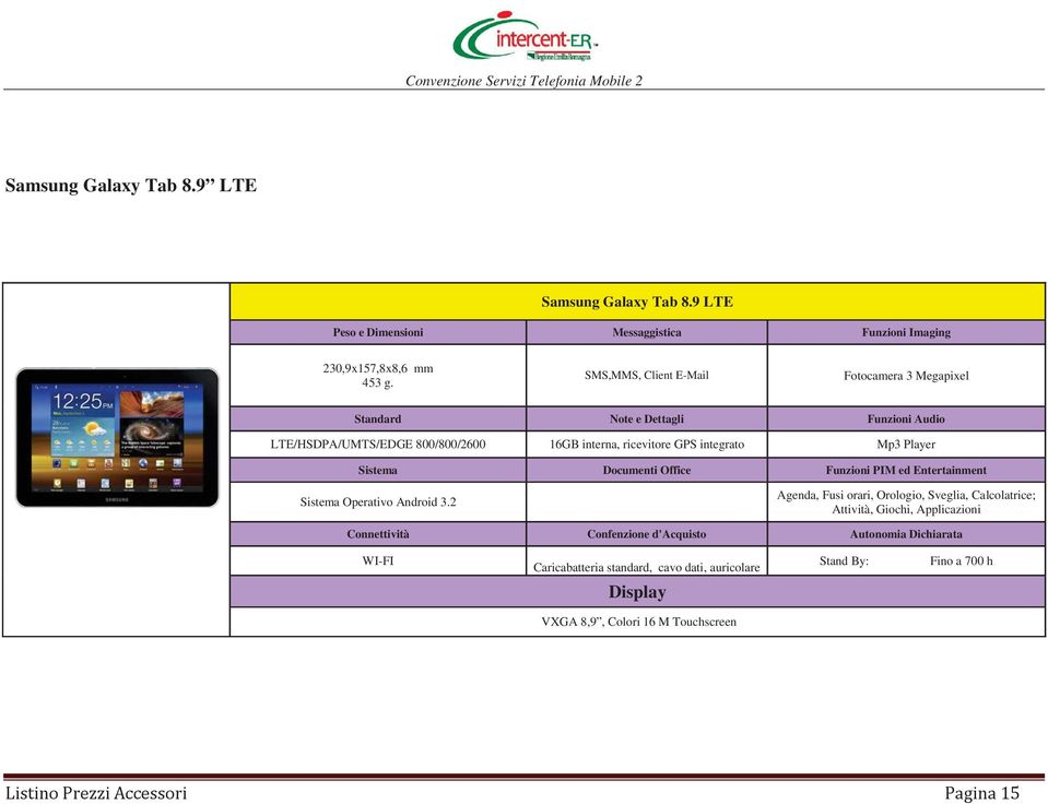 Sistema Operativo Android 3.