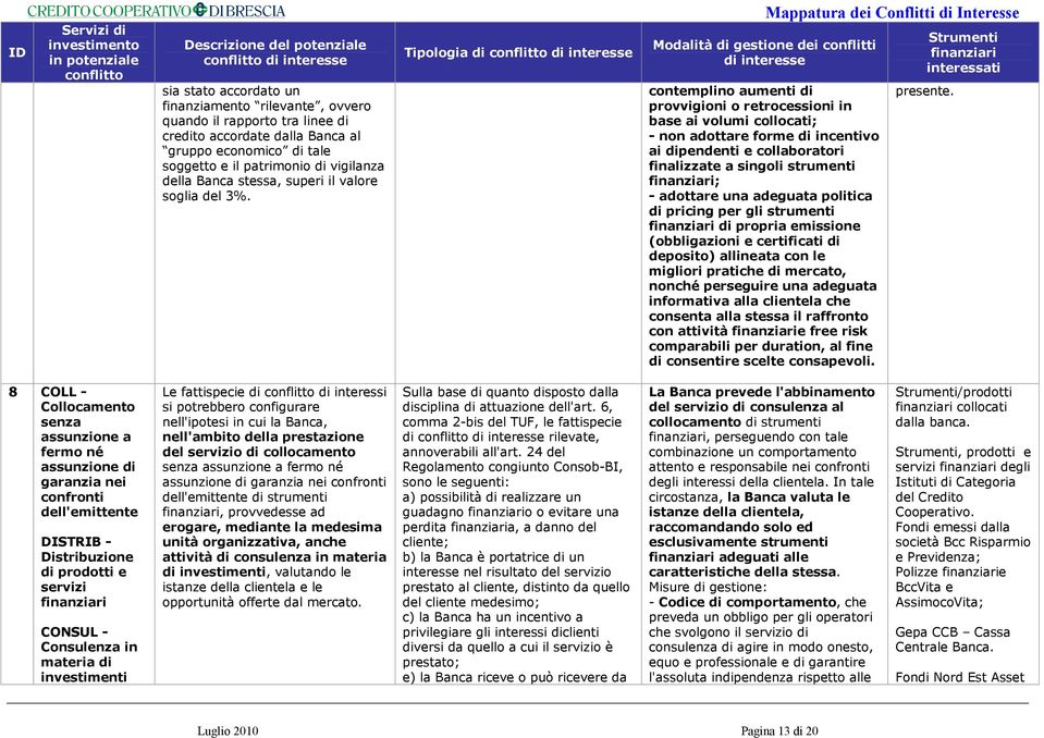 Tipologia di contemplino aumenti di provvigioni o retrocessioni in base ai volumi collocati; - non adottare forme di incentivo ai dipendenti e collaboratori finalizzate a singoli strumenti ; -