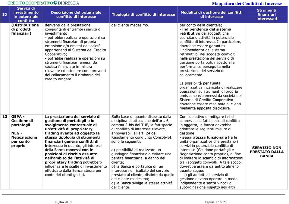 erogato. Tipologia di del cliente medesimo. per conto della clientela; - indipendenza del sistema retributivo dei soggetti che esercitano attività.