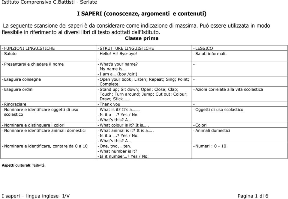 Bye-bye! - Saluti informali. - - Presentarsi e chiedere il nome - What s your name? - My name is - I am a (boy /girl) - Eseguire consegne - Open your book; Listen; Repeat; Sing; Point; - Complete.