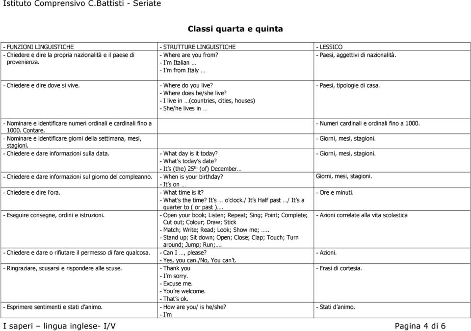 - I live in (countries, cities, houses) - She/he lives in - Paesi, tipologie di casa. - Nominare e identificare numeri ordinali e cardinali fino a 1000. Contare.