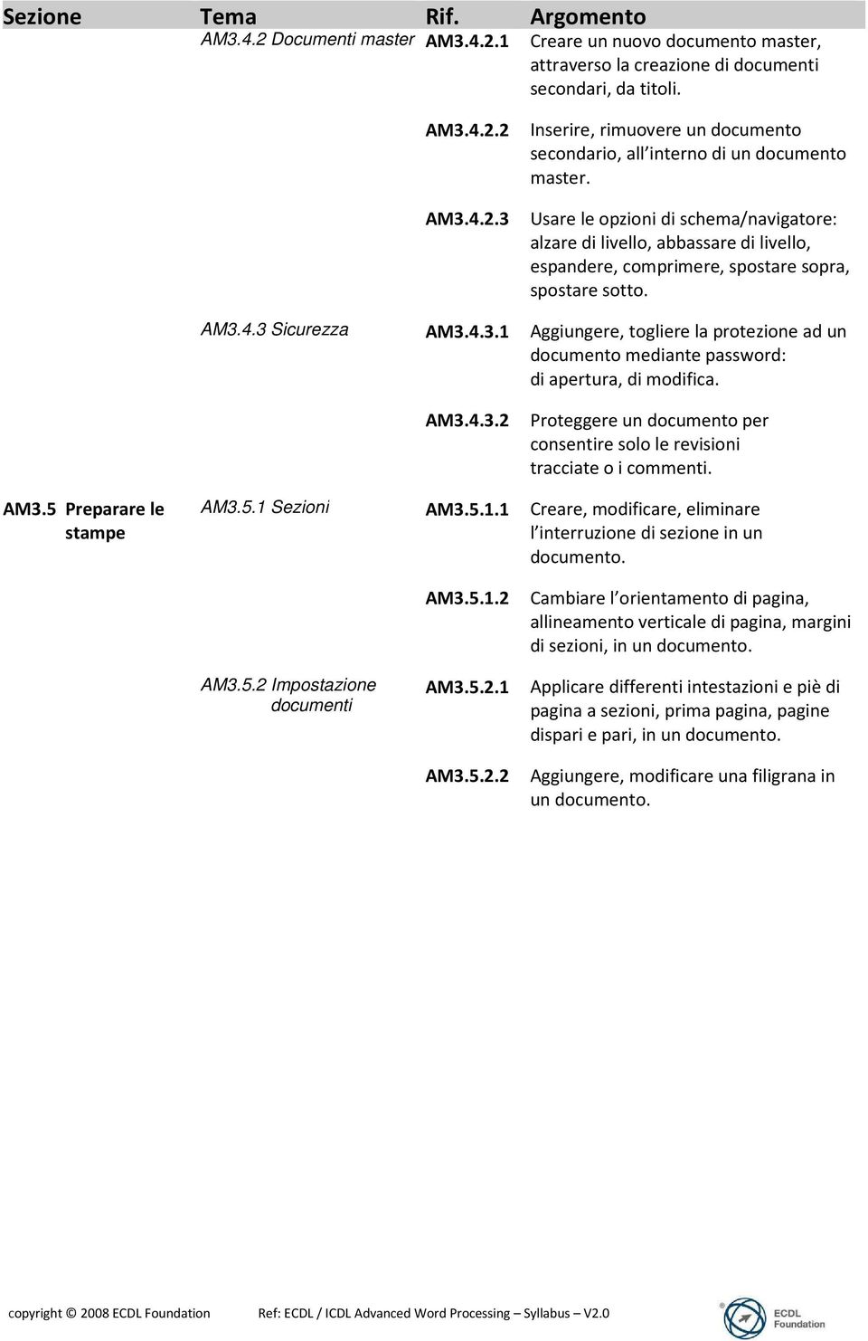 AM3.5 Preparare le stampe AM3.5.1 Sezioni AM3.5.2 Impostazione documenti AM3.4.3.2 Proteggere un documento per consentire solo le revisioni tracciate o i commenti. AM3.5.1.1 Creare, modificare, eliminare l interruzione di sezione in un documento.