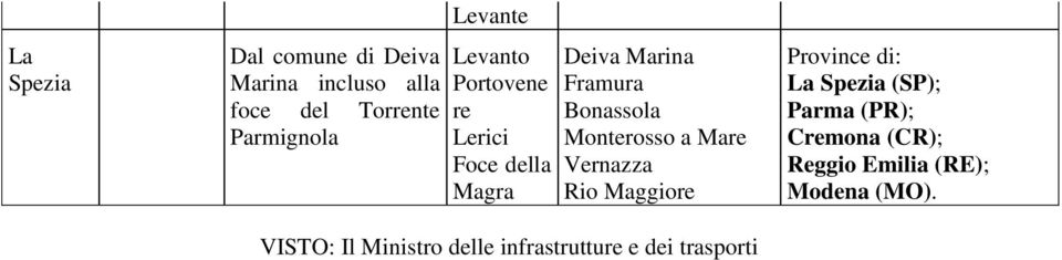 Monterosso a Mare Vernazza Rio Maggiore VISTO: Il Ministro delle infrastrutture e