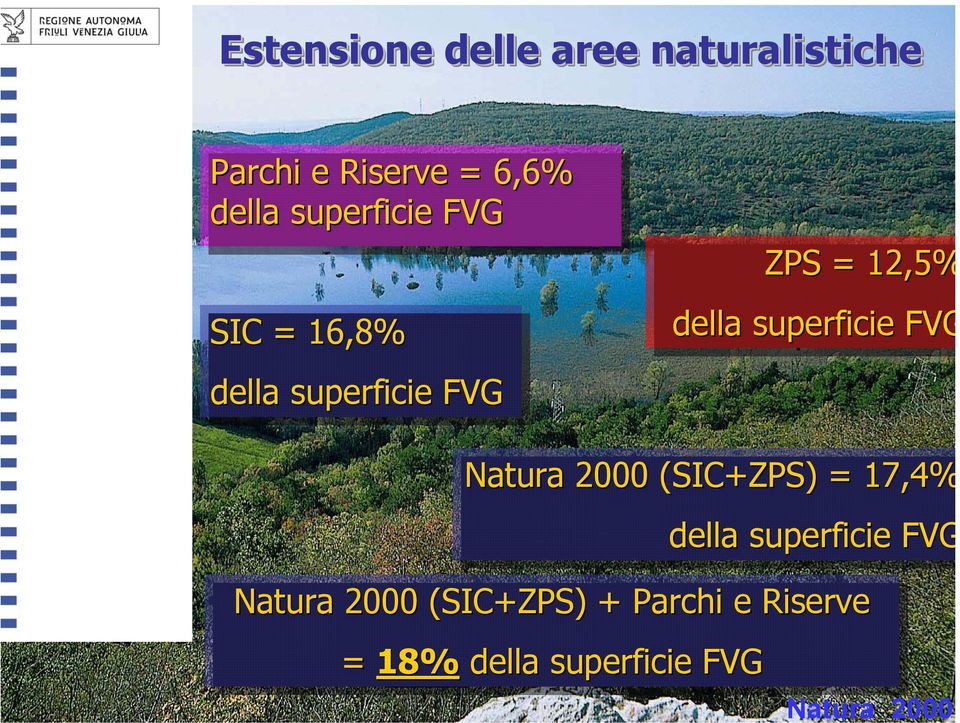 superficie FVG Natura 2000 (SIC+ZPS) = 17,4% della superficie FVG