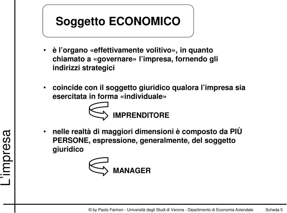 IMPRENDITORE nelle realtà di maggiori dimensioni è composto da PIÙ PERSONE, espressione, generalmente, del