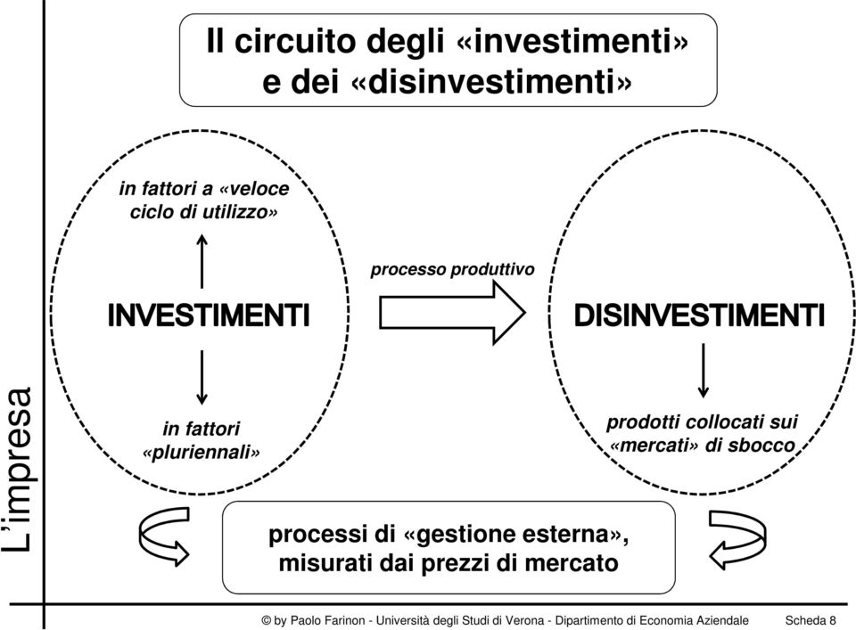 misurati dai prezzi di mercato prodotti collocati sui «mercati» di sbocco by Paolo