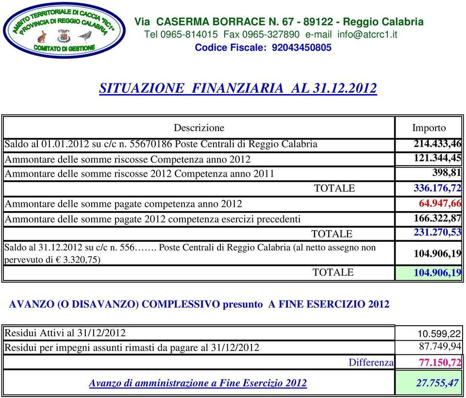 947,66 Ammontare delle somme pagate 2012 competenza esercizi precedenti 166.322,87 TOTALE 231.270,53 Saldo al 31.12.2012 su c/c n. 556.