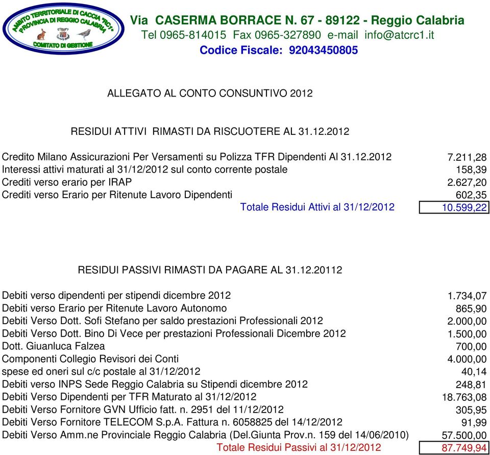 2012 Credito Milano Assicurazioni Per Versamenti su Polizza TFR Dipendenti Al 31.12.2012 Interessi attivi maturati al sul conto corrente postale Crediti verso erario per IRAP Crediti verso Erario per Ritenute Lavoro Dipendenti Totale Residui Attivi al 7.