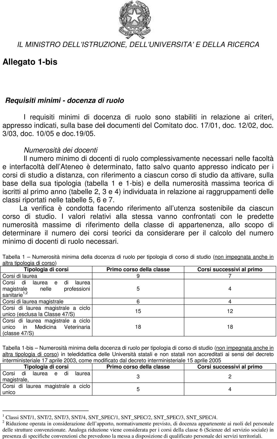 Numerosità dei docenti Il numero minimo di docenti di ruolo complessivamente necessari nelle facoltà e interfacoltà dell Ateneo è determinato, fatto salvo quanto appresso indicato per i corsi di