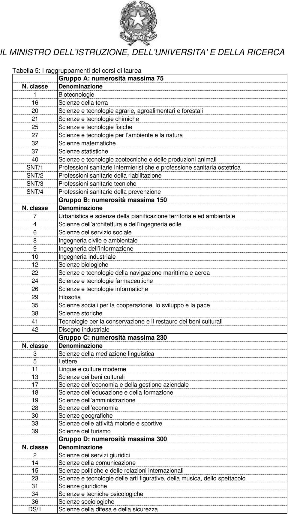 produzioni animali SNT/1 Professioni sanitarie infermieristiche e professione sanitaria ostetrica SNT/2 Professioni sanitarie della riabilitazione SNT/3 Professioni sanitarie tecniche SNT/4