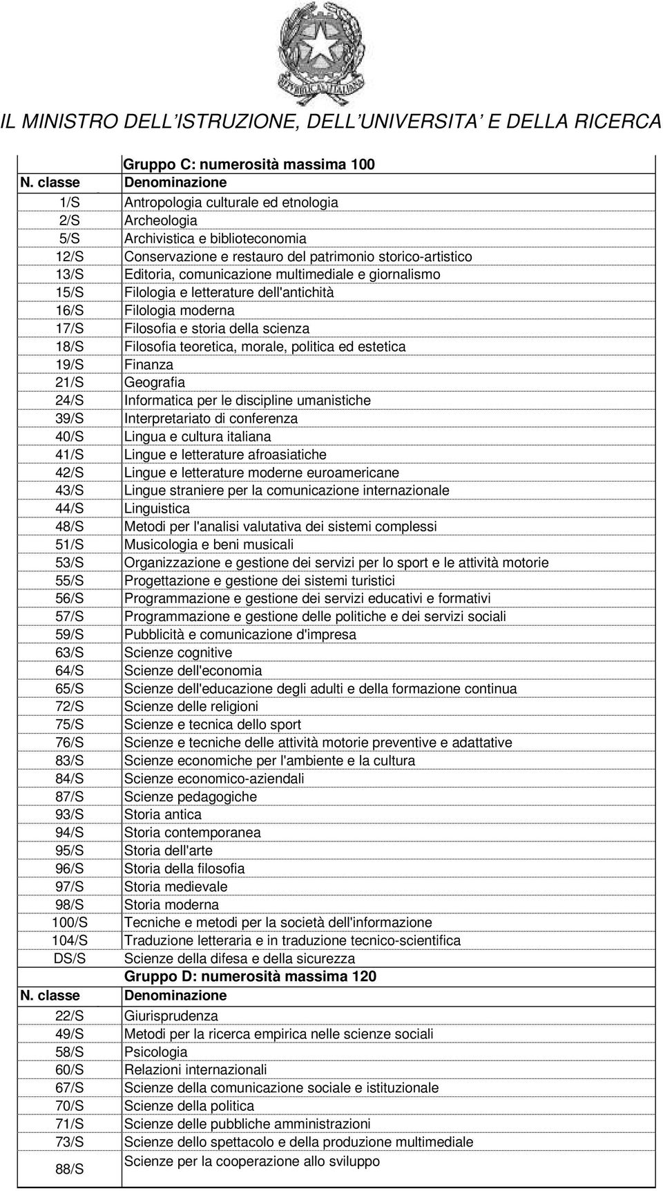 Filosofia teoretica, morale, politica ed estetica 19/S Finanza 21/S Geografia 24/S Informatica per le discipline umanistiche 39/S Interpretariato di conferenza 40/S Lingua e cultura italiana 41/S