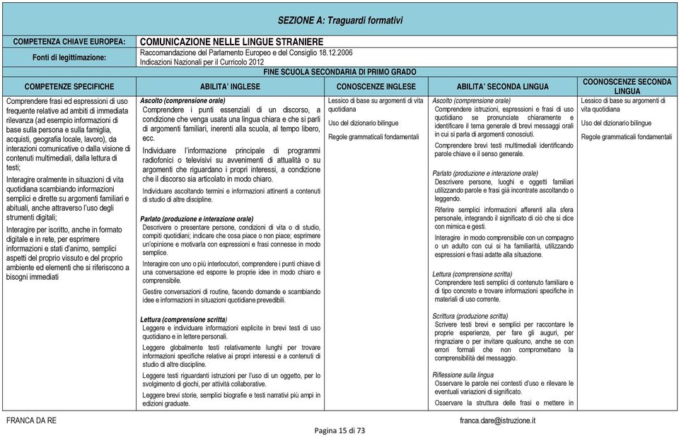 di uso frequente relative ad ambiti di immediata rilevanza (ad esempio informazioni di base sulla persona e sulla famiglia, acquisti, geografia locale, lavoro), da interazioni comunicative o dalla