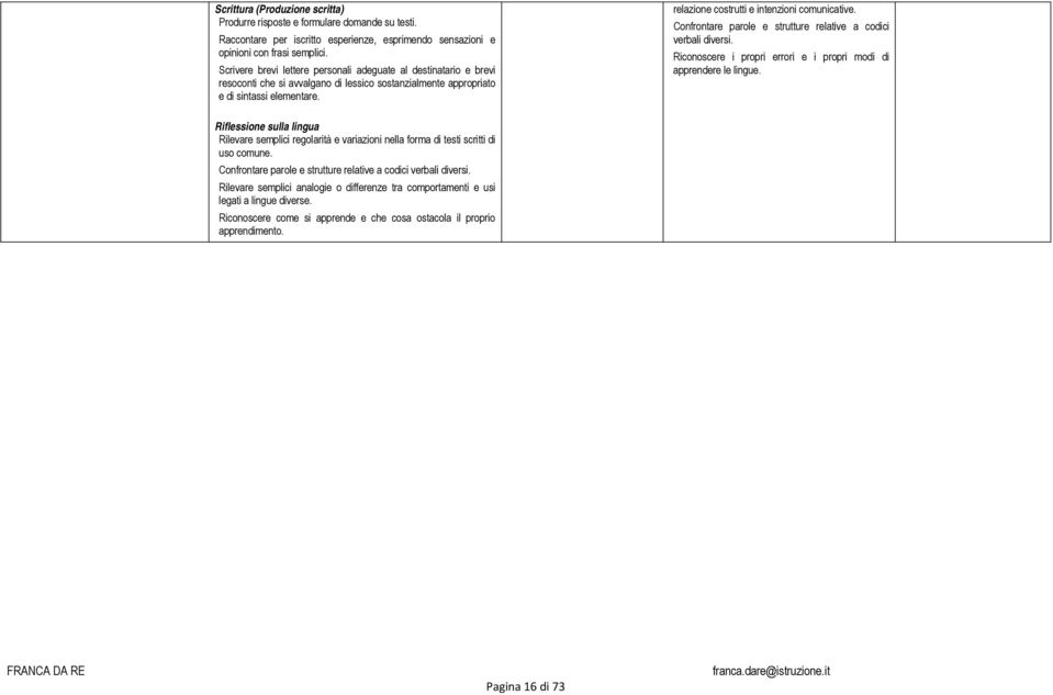 relazione costrutti e intenzioni comunicative. Confrontare parole e strutture relative a codici verbali diversi. Riconoscere i propri errori e i propri modi di apprendere le lingue.