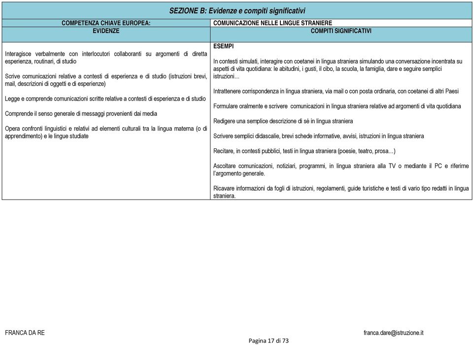 comprende comunicazioni scritte relative a contesti di esperienza e di studio Comprende il senso generale di messaggi provenienti dai media Opera confronti linguistici e relativi ad elementi