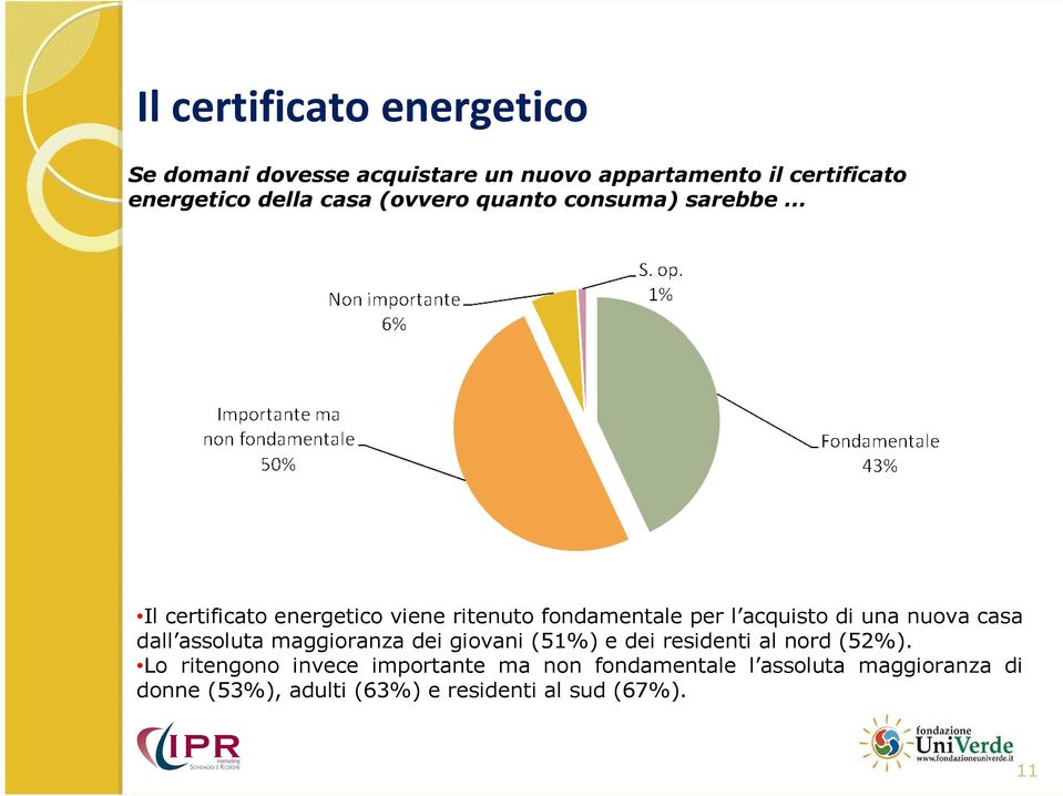 una nuova casa dall assoluta maggioranza dei giovani (51%) e dei residenti al nord (52%).