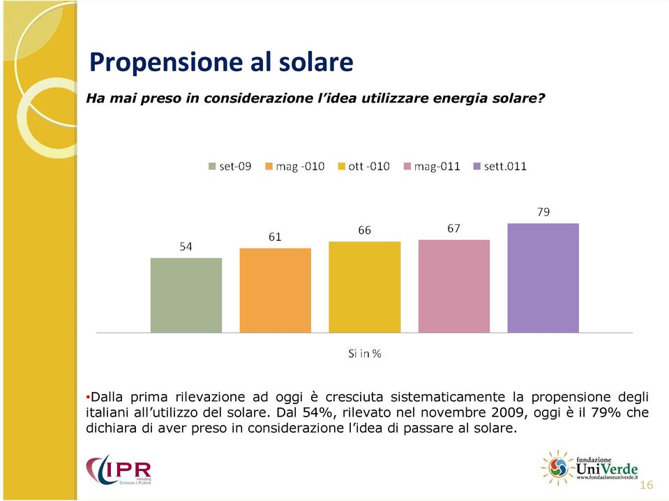 Dalla prima rilevazione ad oggi è cresciuta sistematicamente la propensione degli