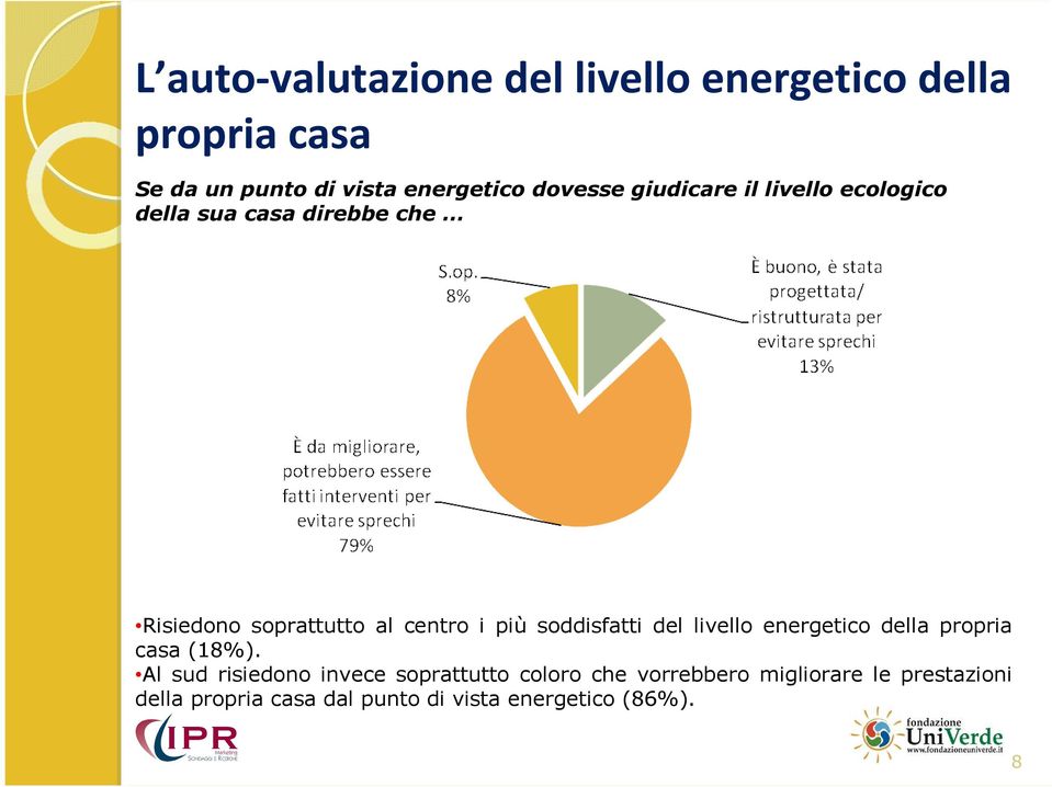 più soddisfatti del livello energetico della propria casa (18%).