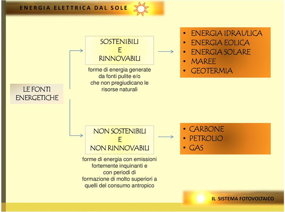 GEOTERMIA NON SOSTENIBILI E NON RINNOVABILI forme di energia con emissioni fortemente