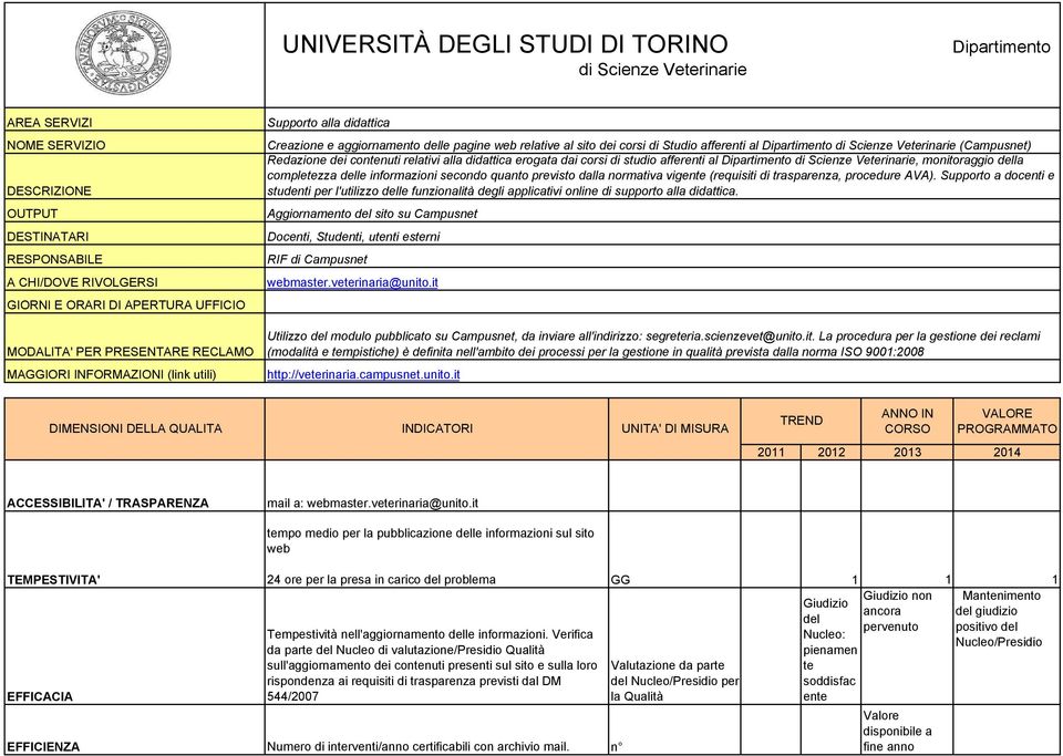 di Scienze Veterinarie (Campusnet) Redazione dei contenuti relativi alla didattica erogata dai corsi di studio afferenti al Dipartimento di Scienze Veterinarie, monitoraggio della completezza delle