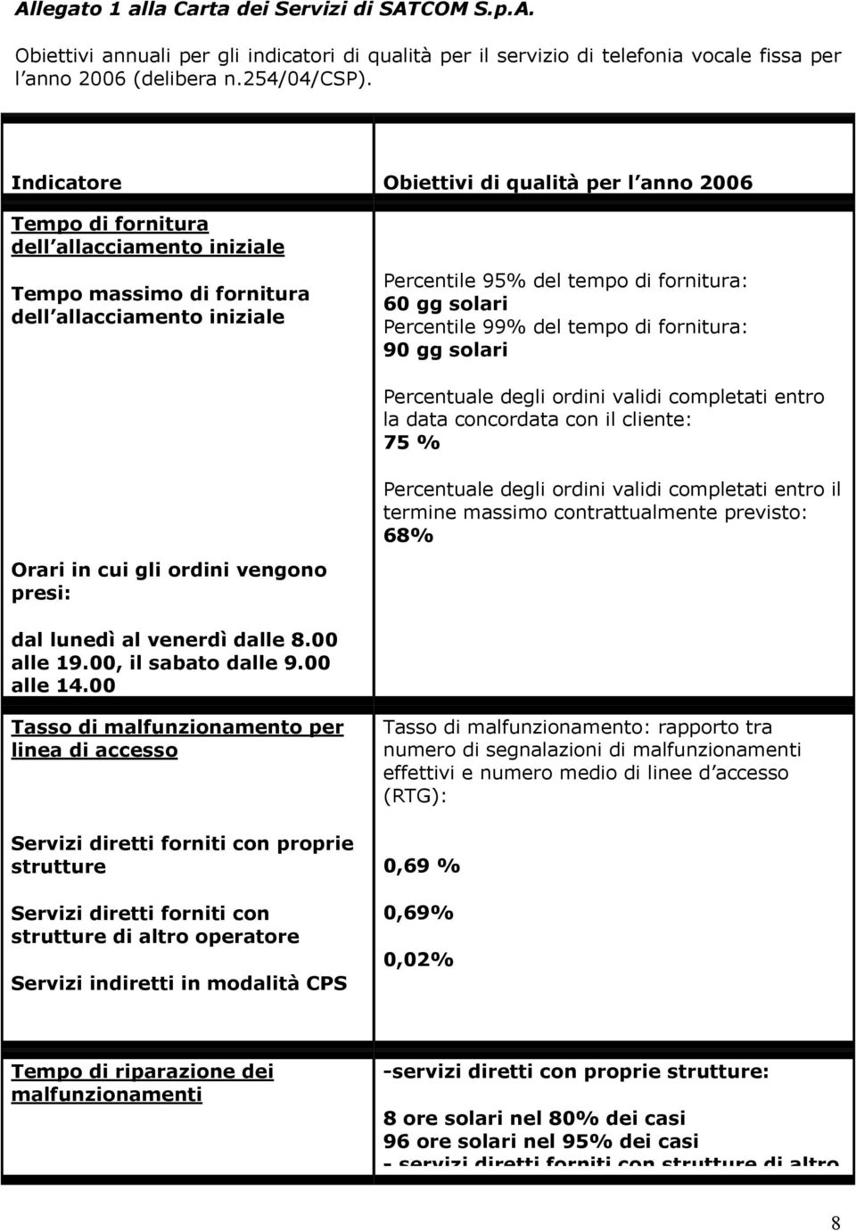 solari Percentile 99% del tempo di fornitura: 90 gg solari Percentuale degli ordini validi completati entro la data concordata con il cliente: 75 % Percentuale degli ordini validi completati entro il